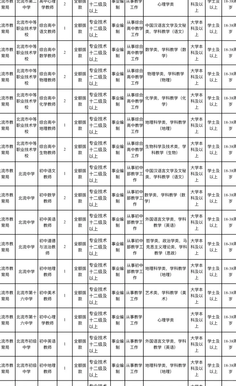 玉林刚结束事业编统招又开始招老师了