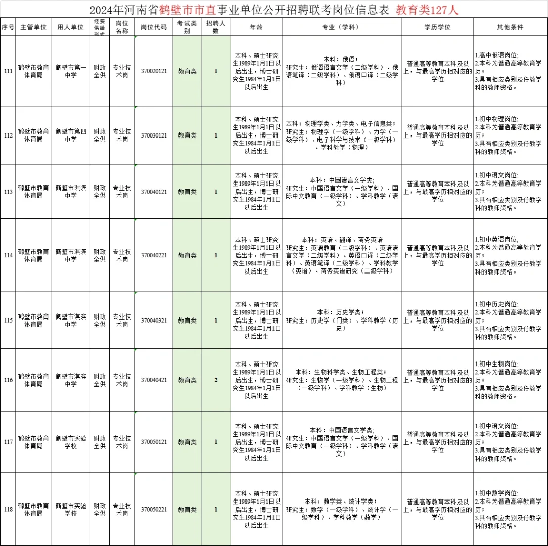 鹤壁市直事业单位教育类岗位（2024年）