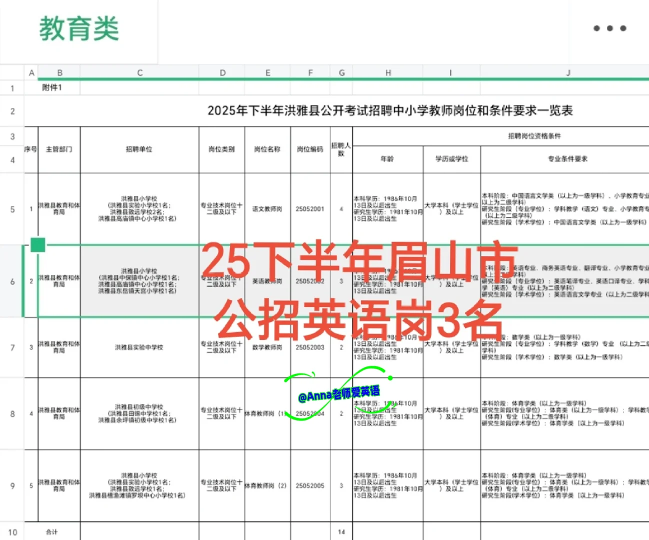 25下半年眉山市小学英语教师3名🧚‍♀️