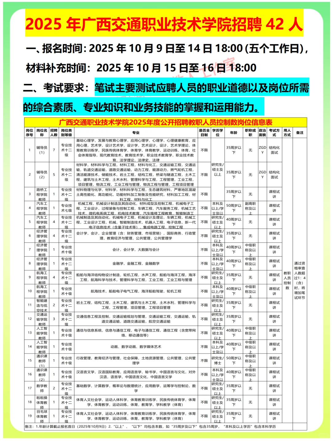 2025年广西交通职业技术学院招聘备考指南