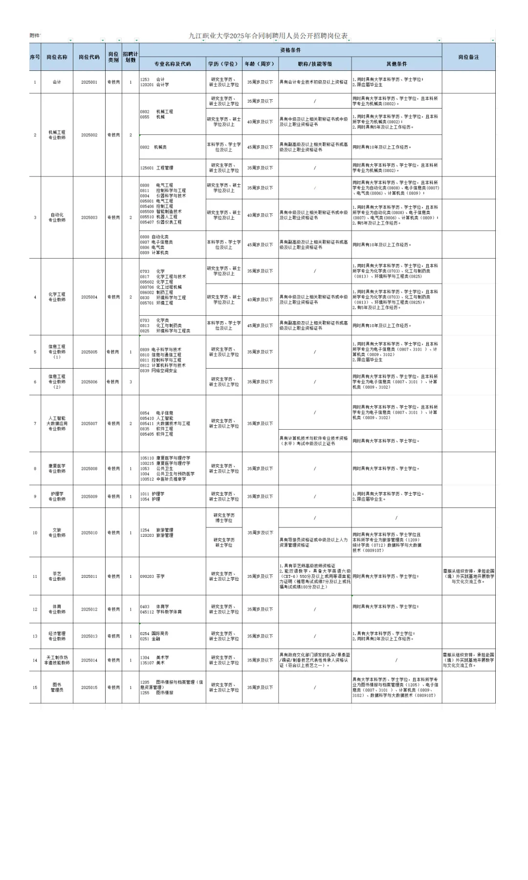 九江职业大学2025年合同制聘用人员招聘公