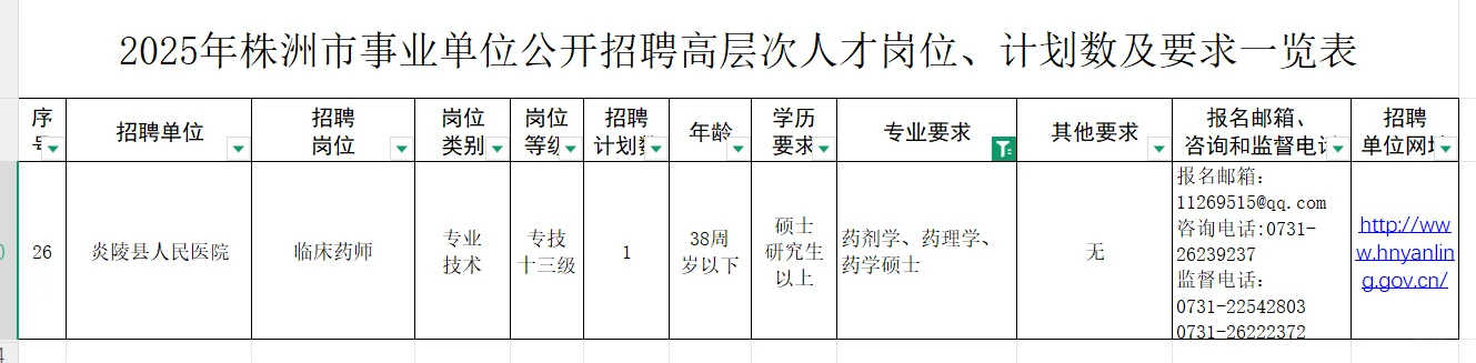 湖南株洲市事业单位招聘药学1人