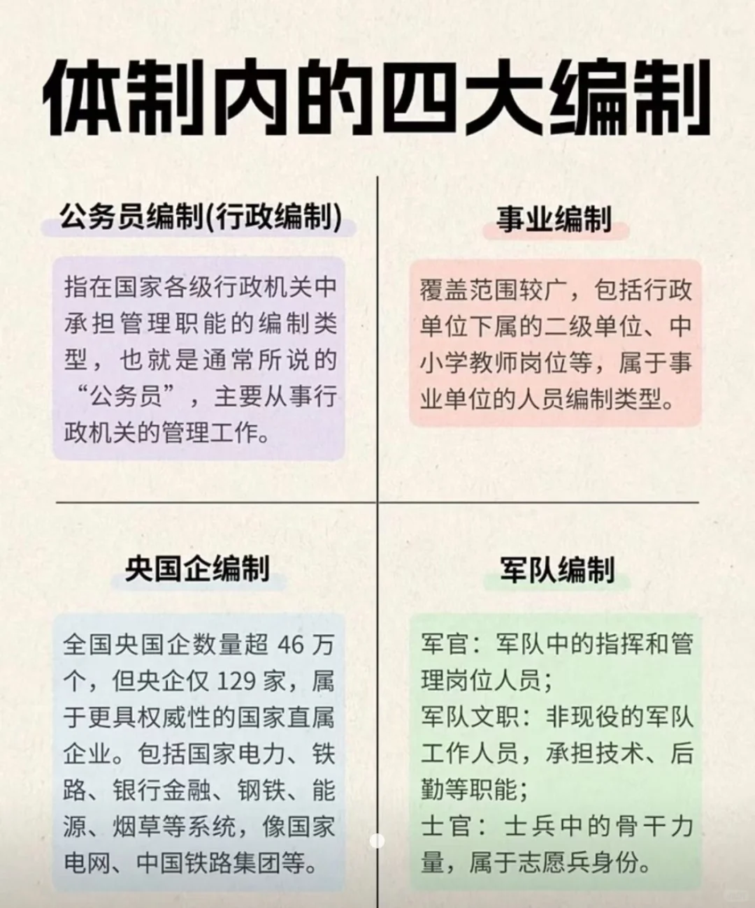 这些编制你了解吗？