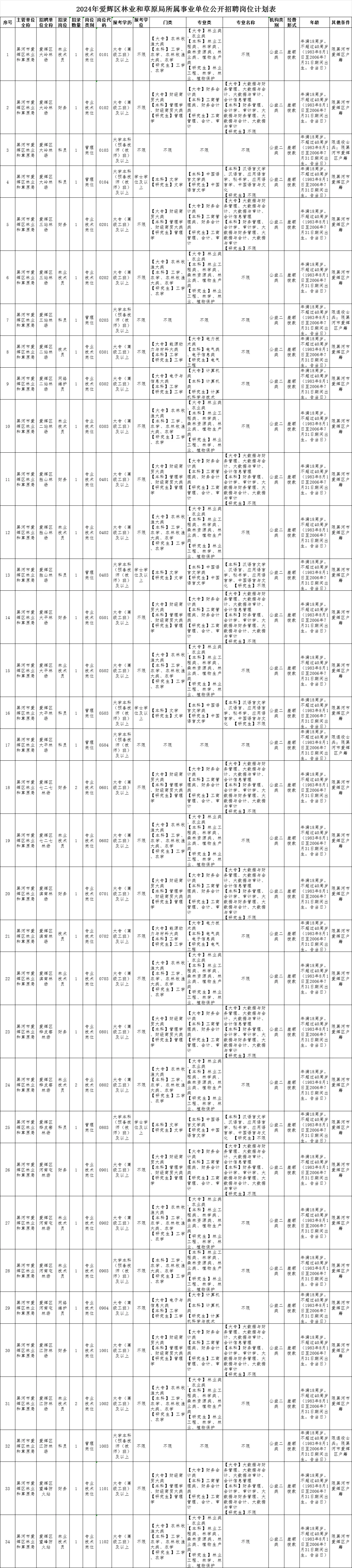 2024年黑河市爱辉区林业和草原局招聘37人