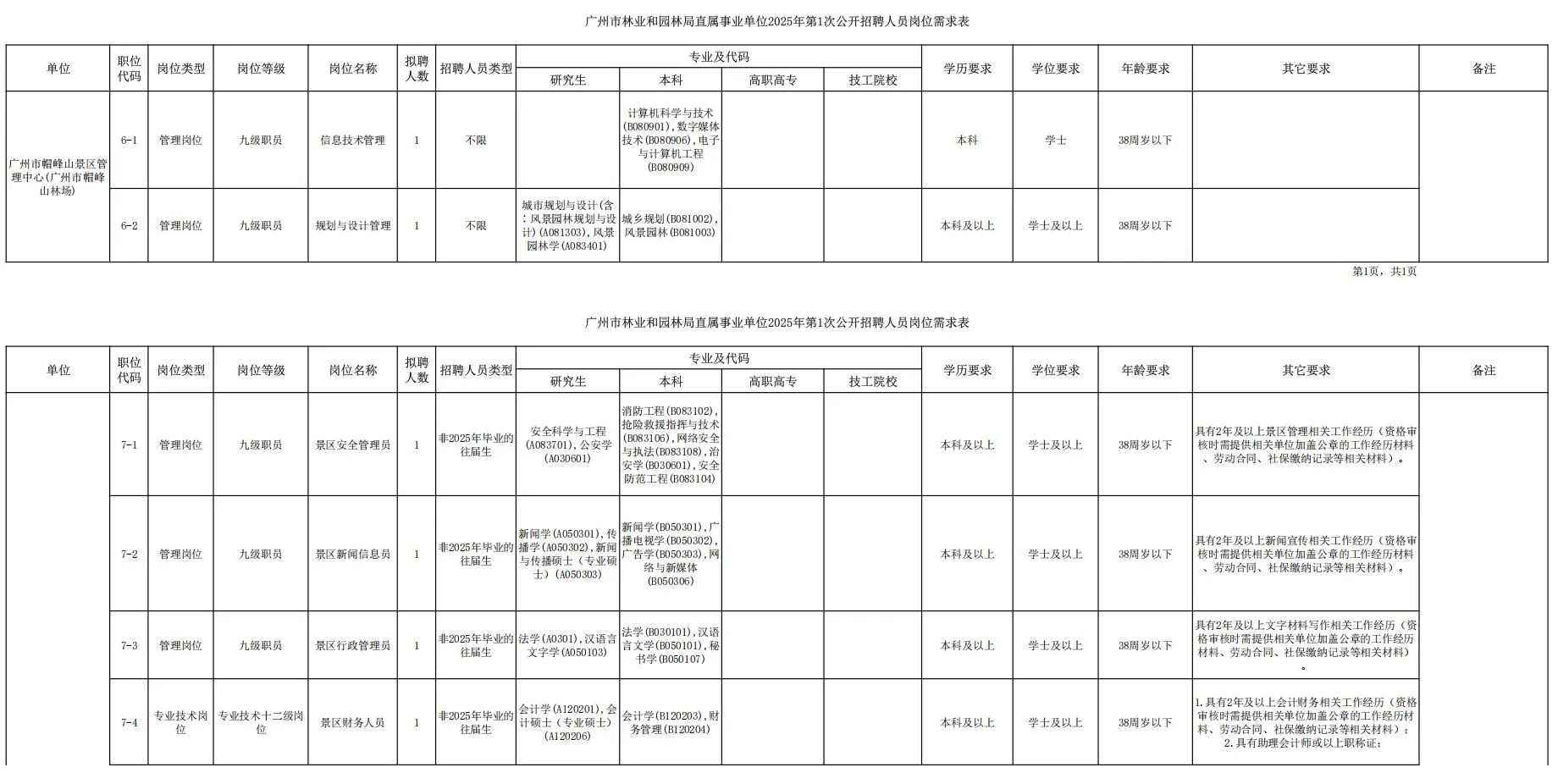重磅|广州市林业和园林局招聘公告（编制）