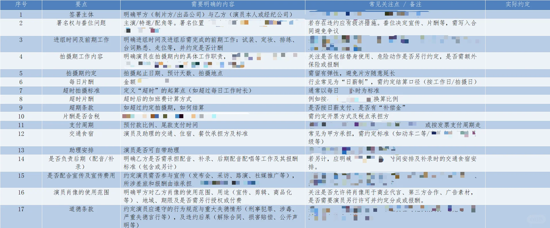 短剧演员聘用合同关注点