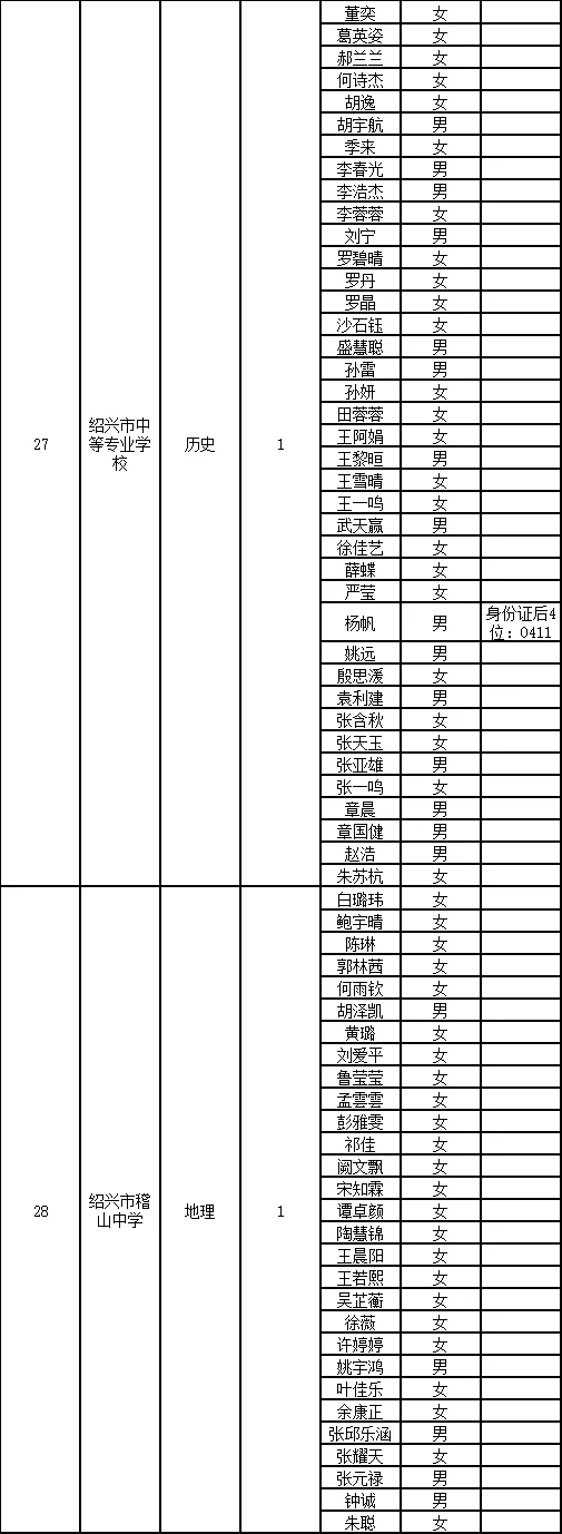 绍兴市直初审名单已出～