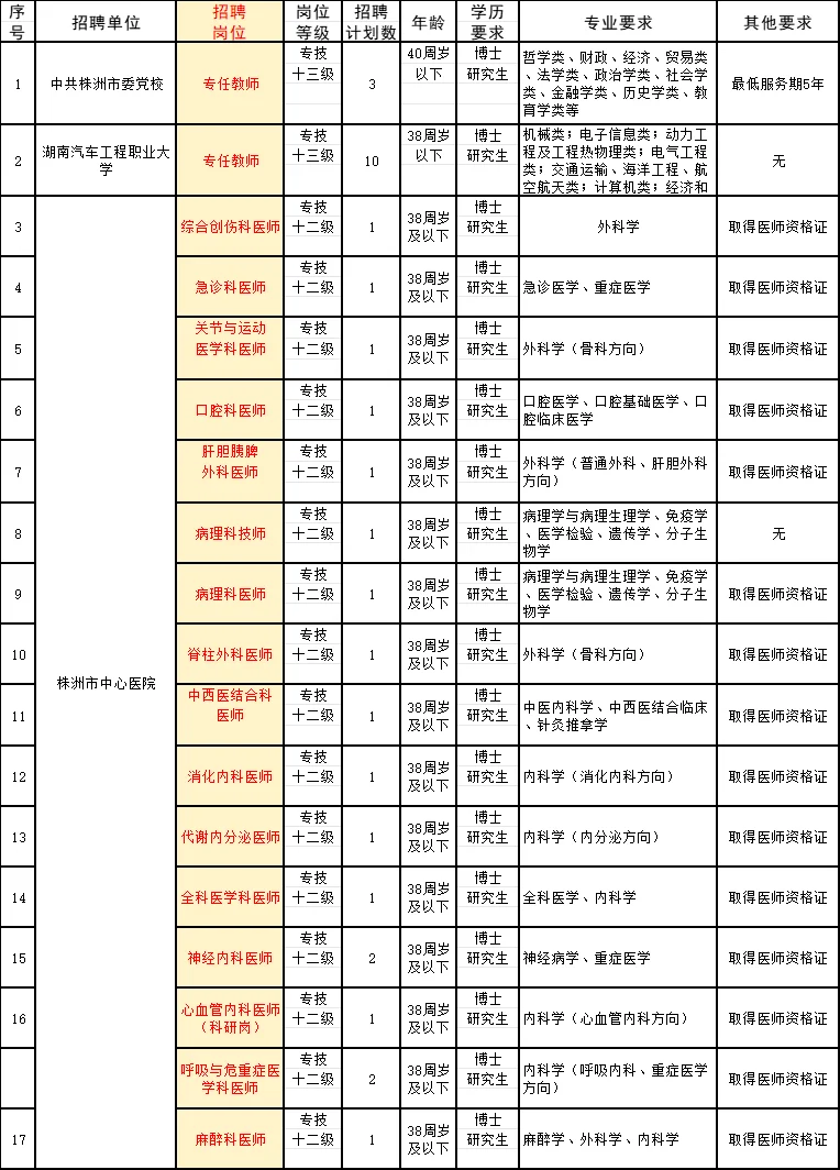 株洲事业单位人才引进招62人，在南京考核？