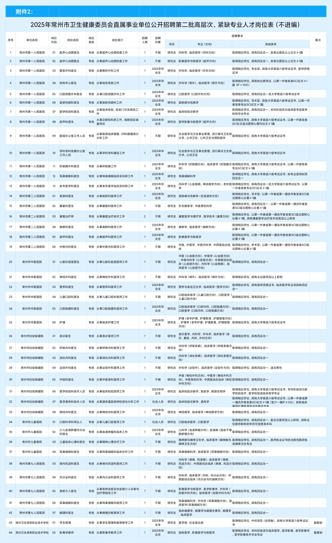 常州市医学高层次人才招聘