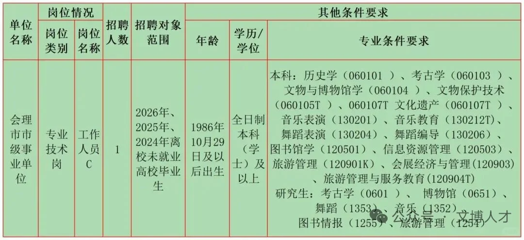 10月文博招聘9