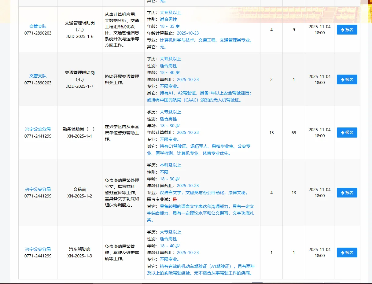 南宁市公安局25年度第二次公开招聘辅警