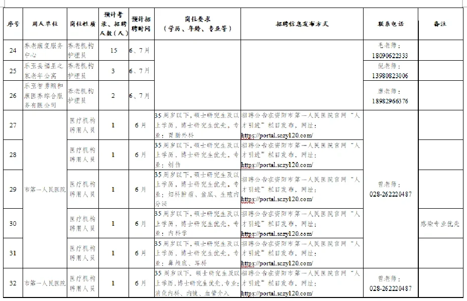 就业篇：2023年资阳政策性岗位招考计划