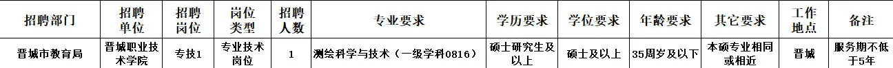 2025年10月23日3S专业招聘信息分享三