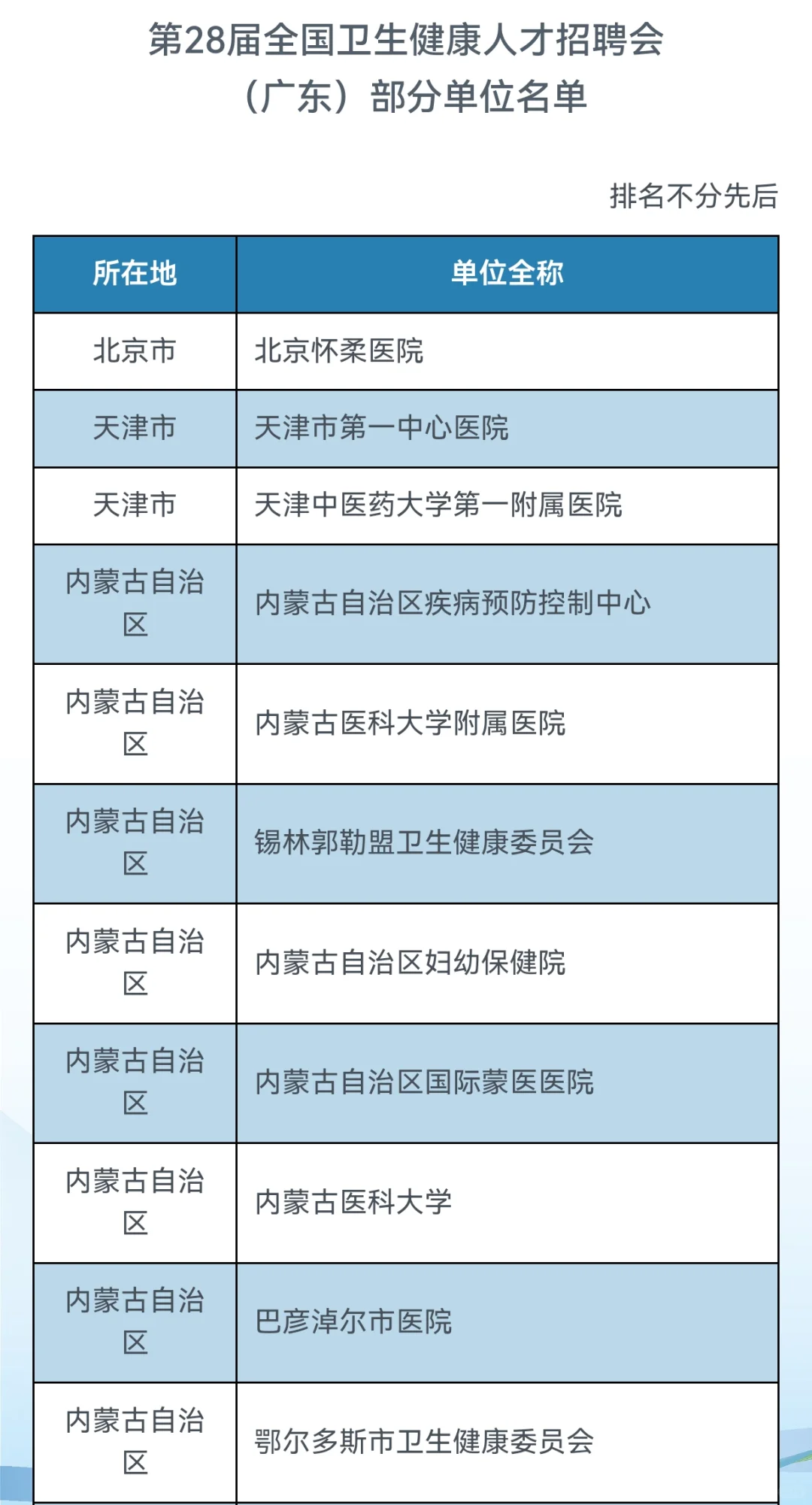 第28届全国卫生健康人才招聘会