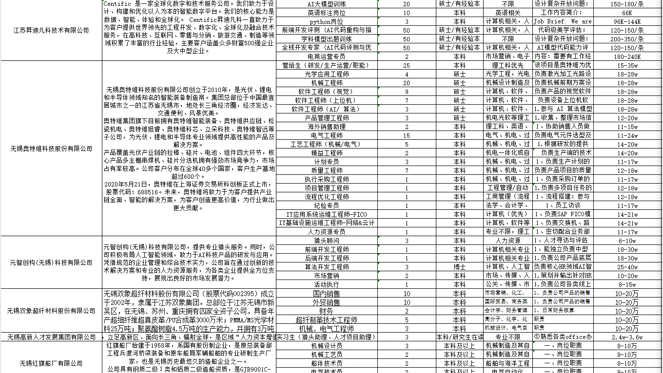 无锡市“百企千才高校行”北京专场招聘会