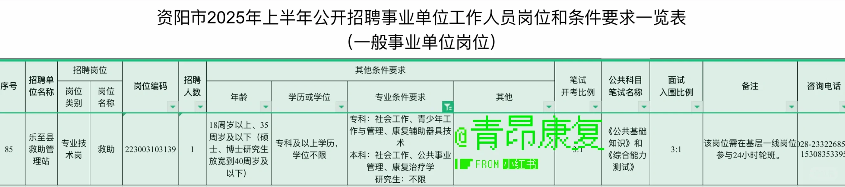 四川省资阳市招聘编内康复治疗师