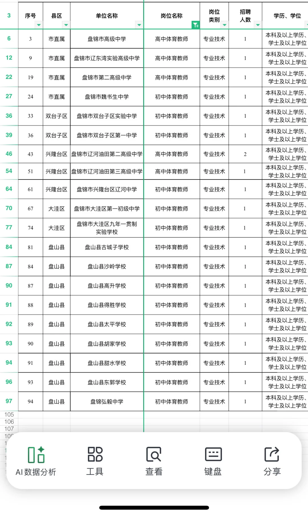 盘锦市教师招聘求帮忙