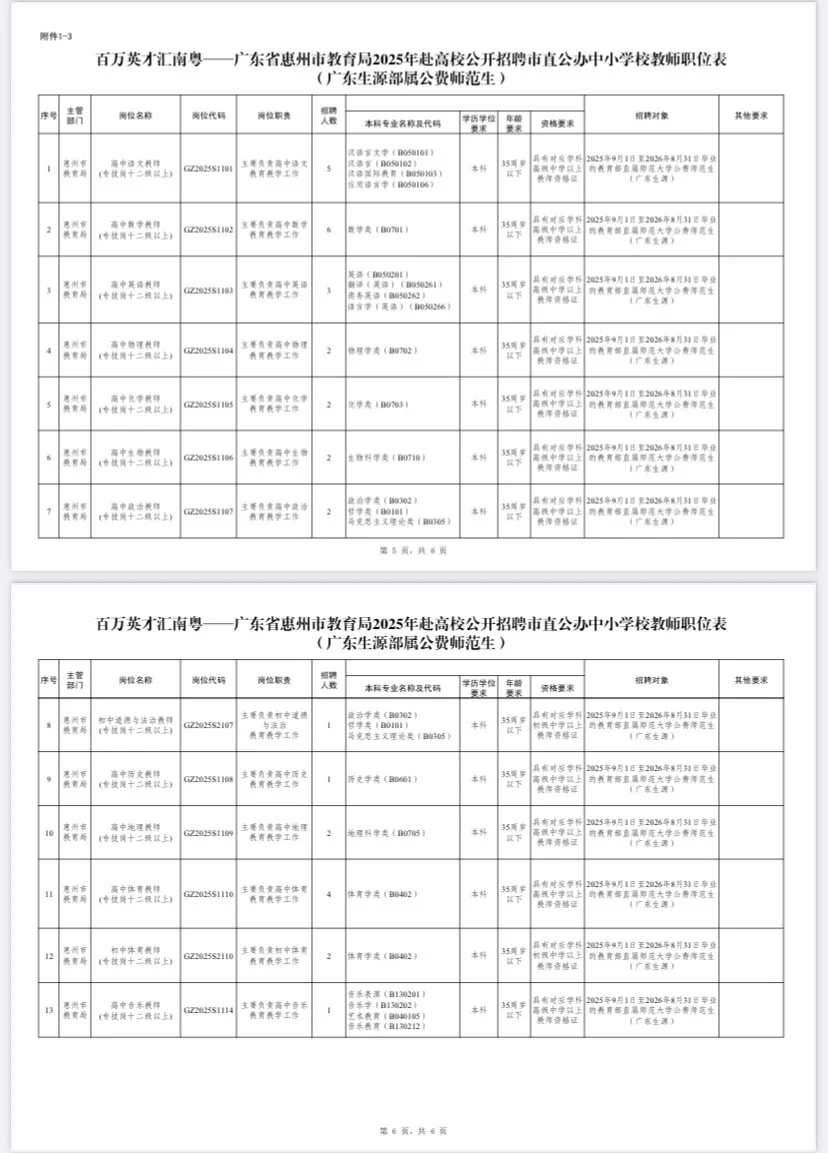百万英才汇南粤之惠州招聘242名教师（编）