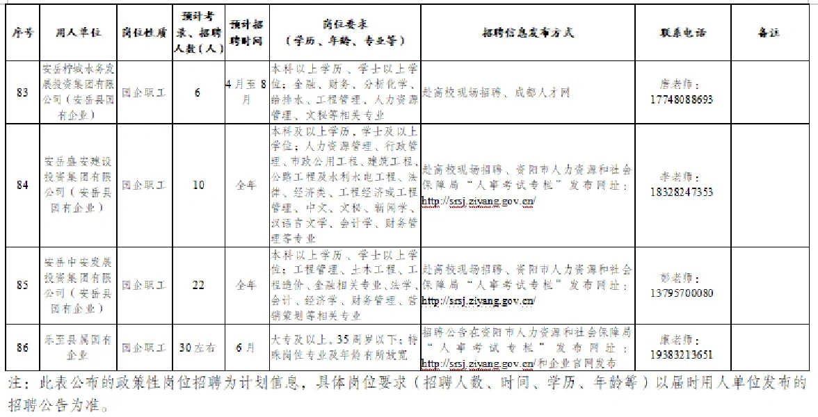 就业篇：2023年资阳政策性岗位招考计划