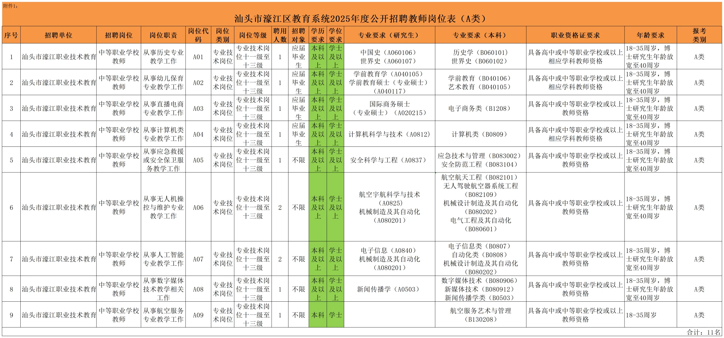 大专起报，编制98名，汕头濠江区招聘教师