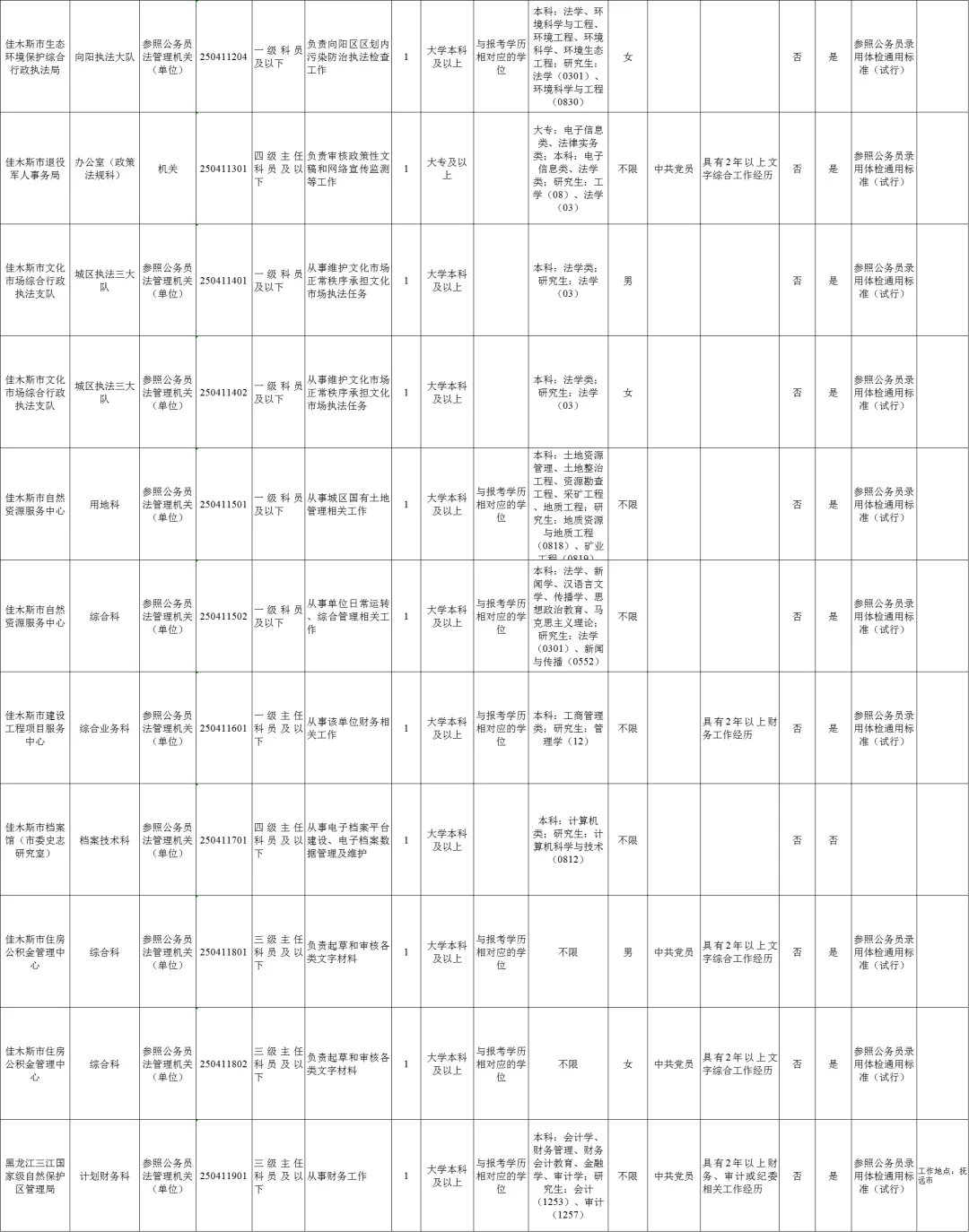 佳木斯遴选公务员45人职位表