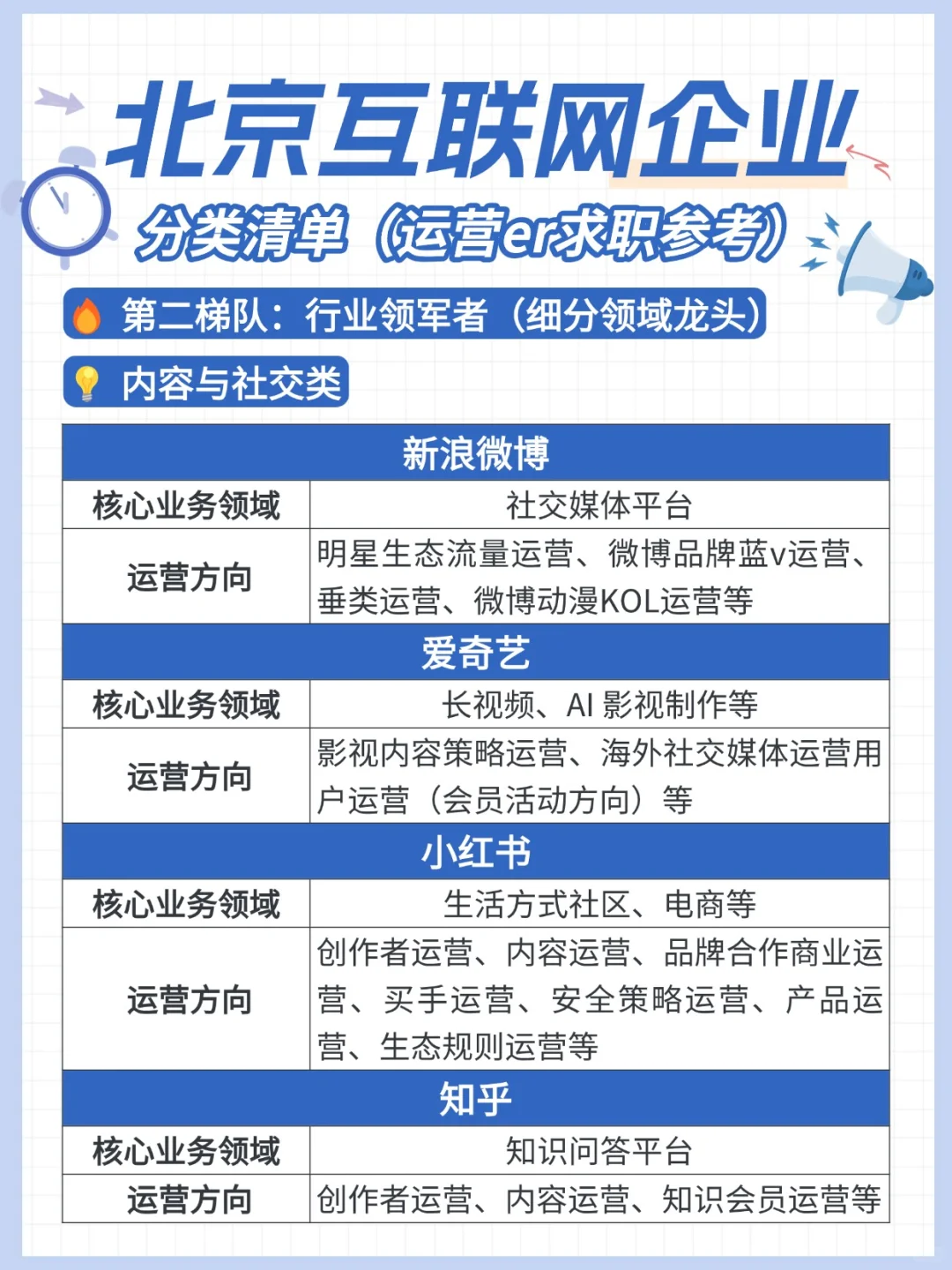 北京互联网大厂中厂运营岗位盘点｜运营求职