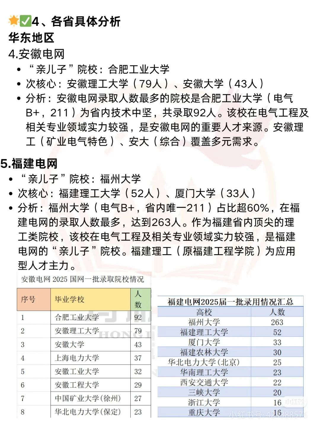各省电网“地头蛇”曝光，你的目标校上榜没