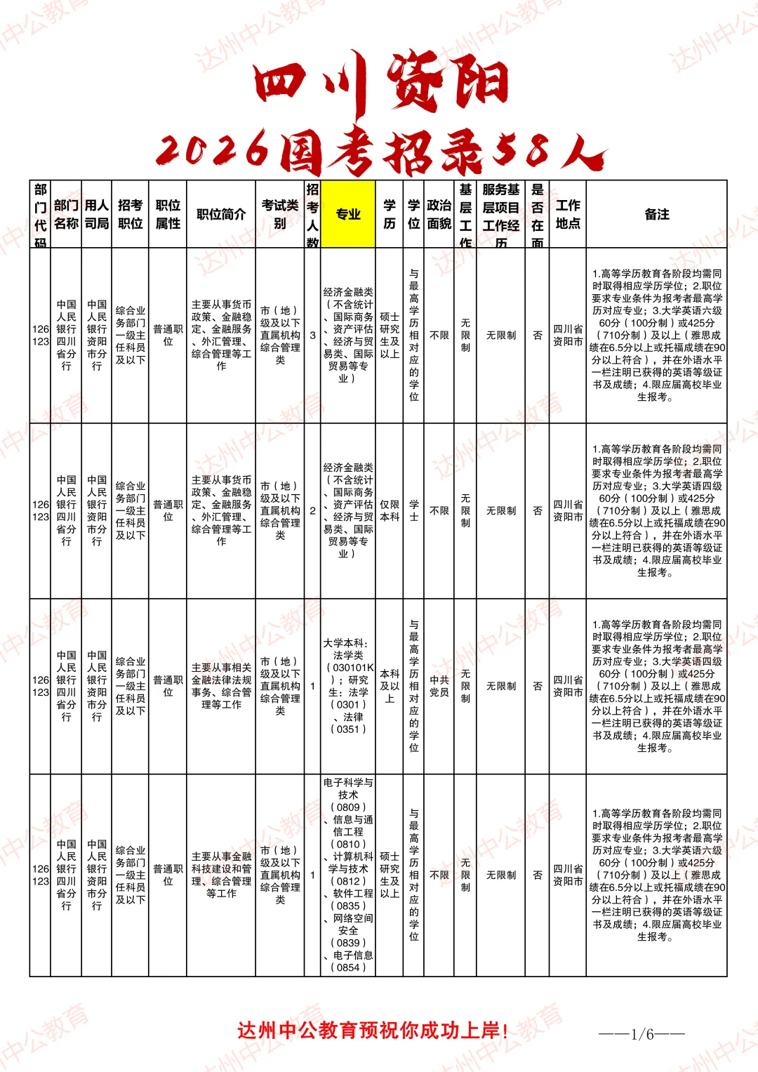 26四川资阳国考招录58人