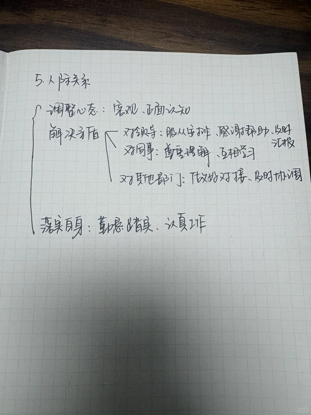 面试87分自己总结的一些面试答题框架