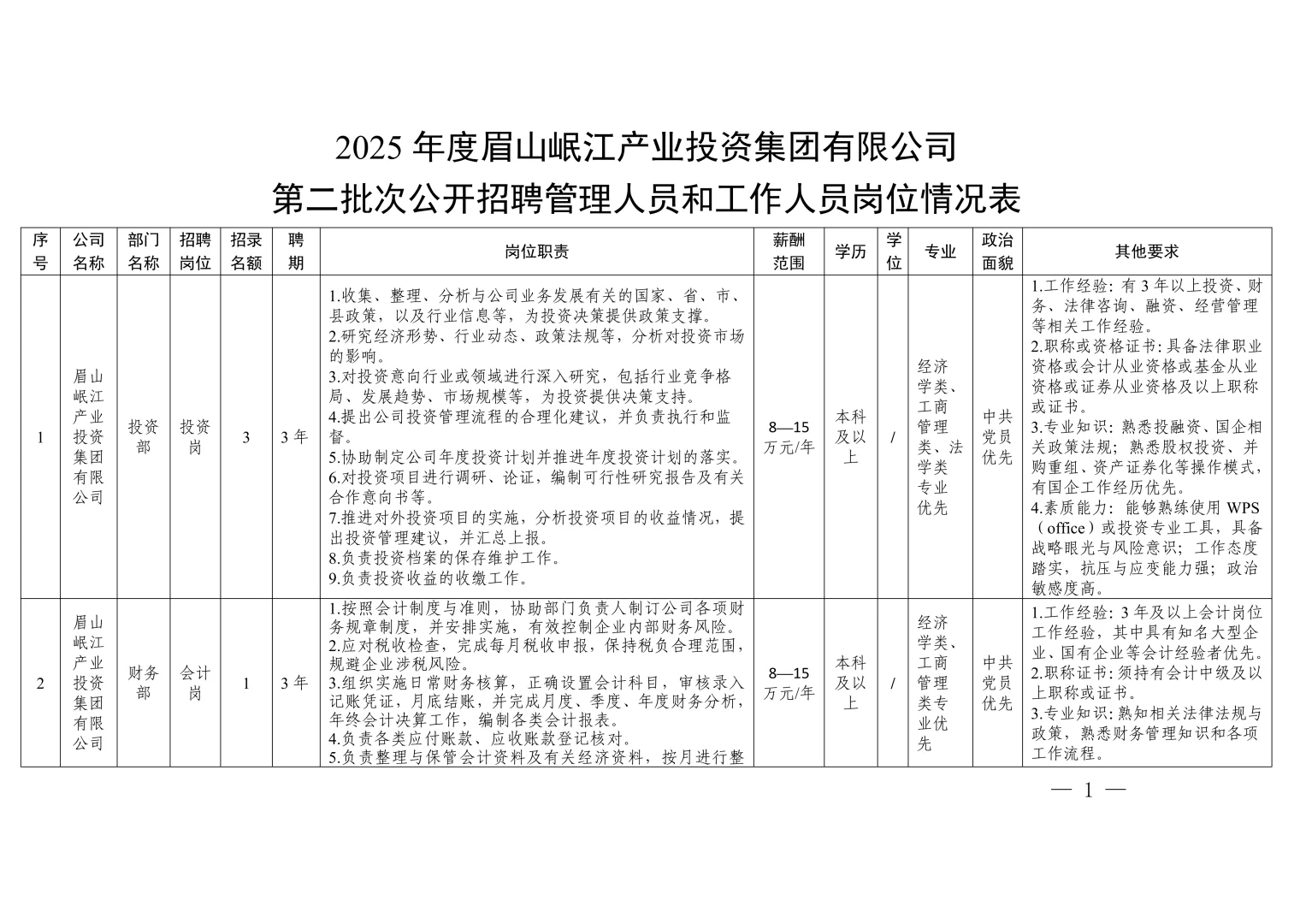 年薪8-24万，眉山国企招14人！