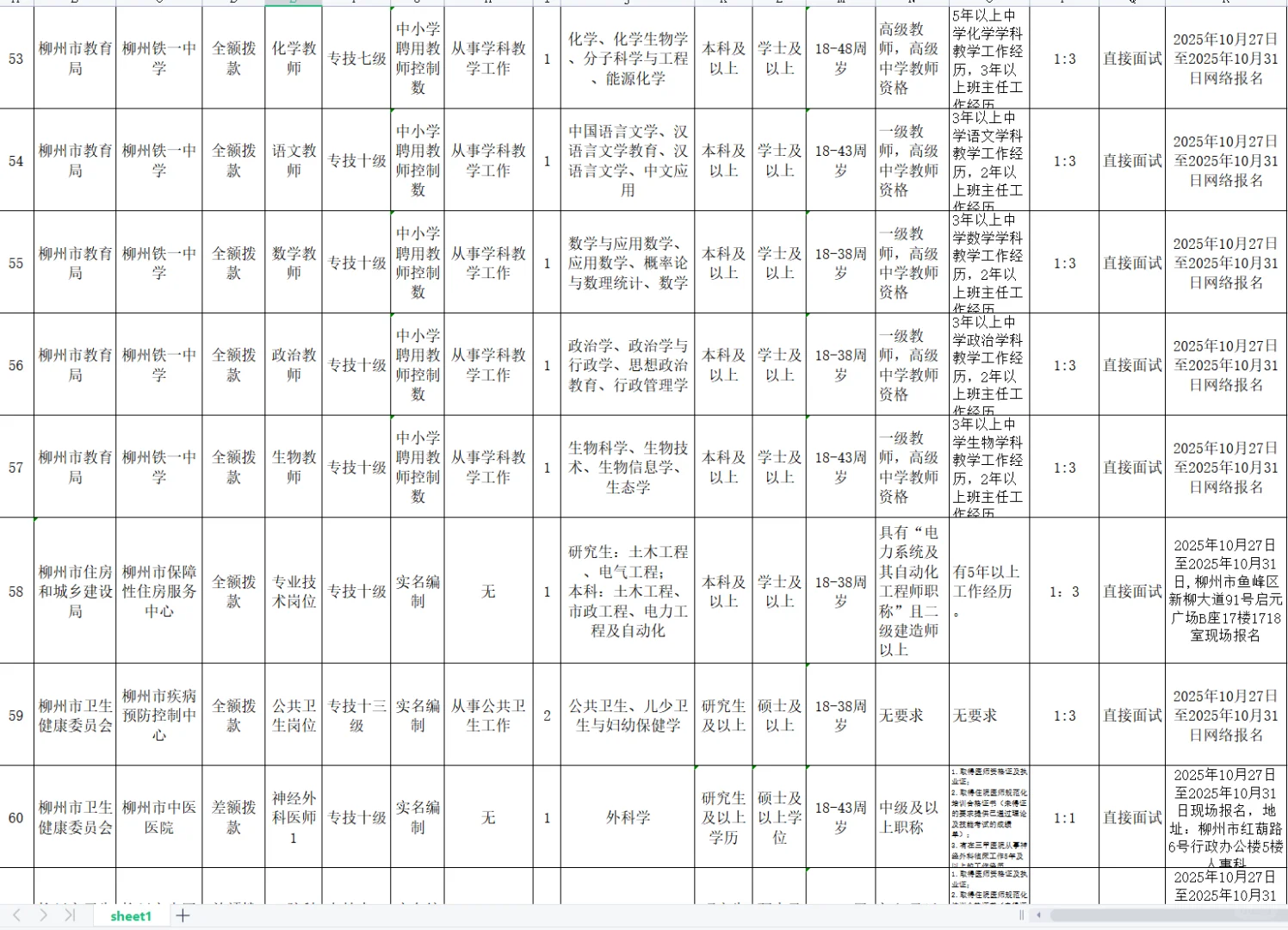 柳州市2025年下半年事业单位招373人