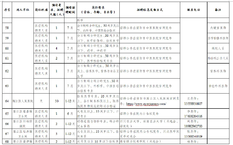 就业篇：2023年资阳政策性岗位招考计划