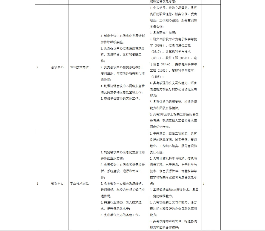 高校招聘信息分享10.23