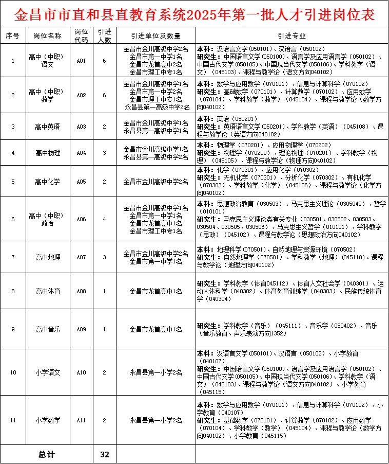 金昌市需要中小学教师32人
