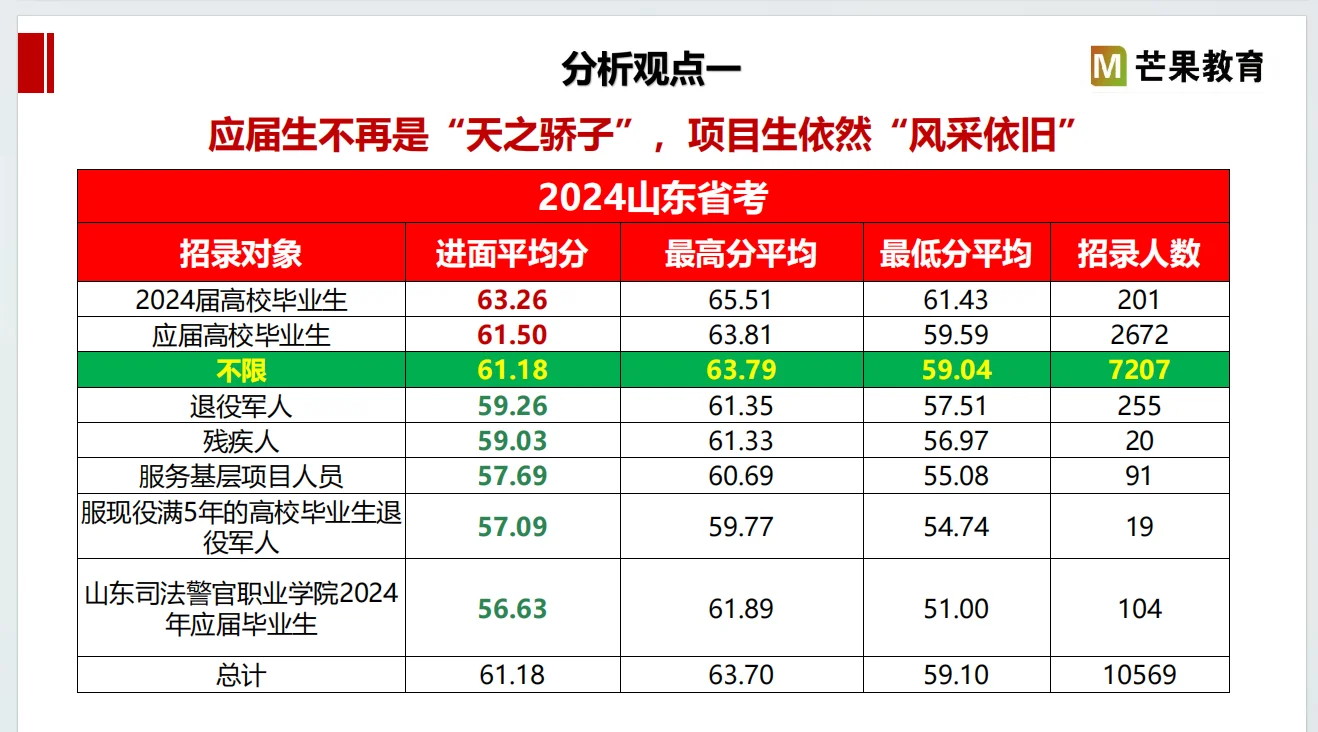 选岗的尽头是玄学？错！选岗的尽头是大数据