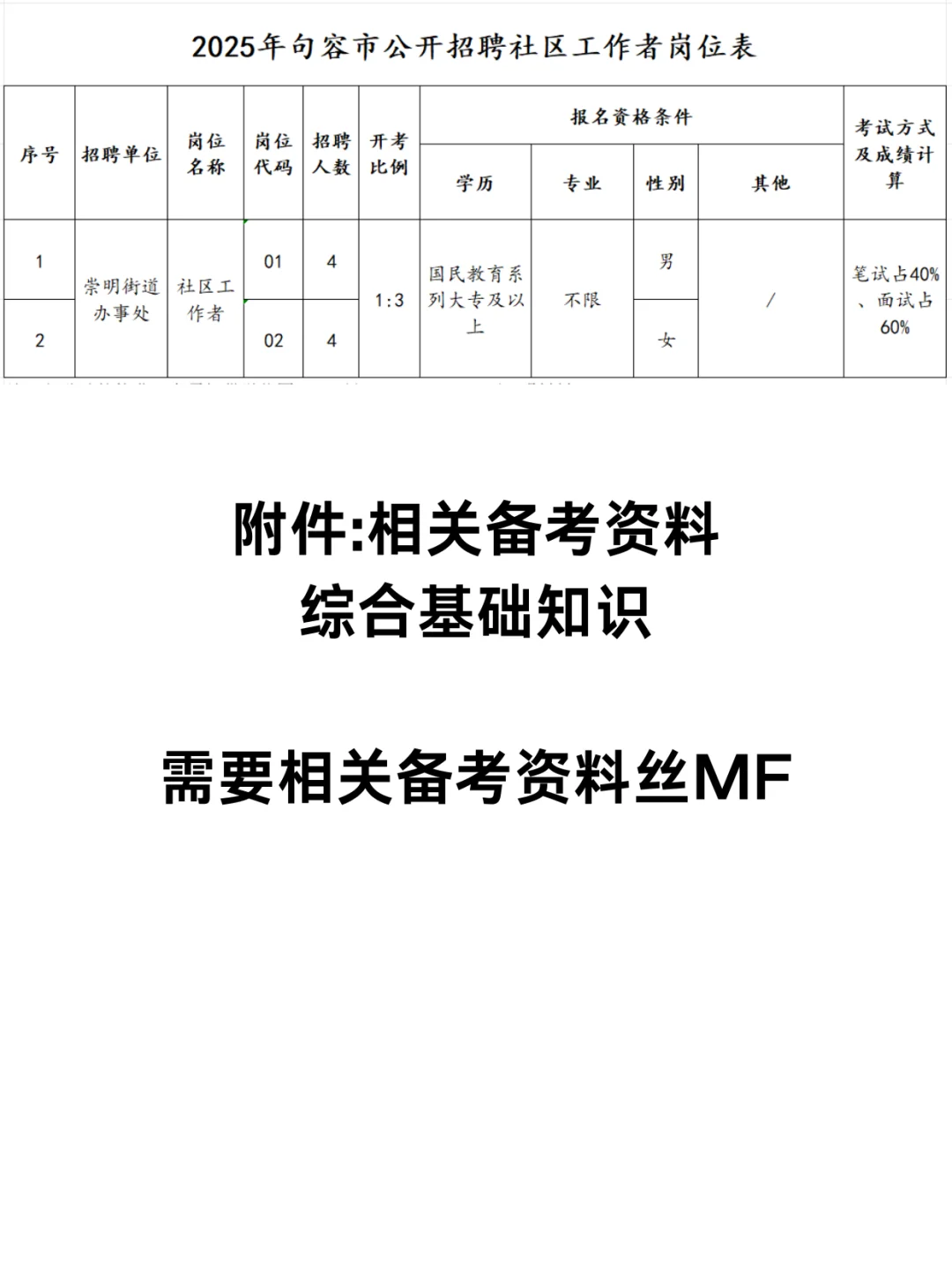 句容市公开招聘社区工作者8人