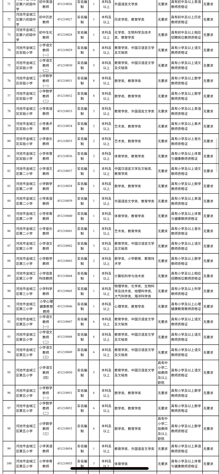 有编！我回河池当语文老师了..