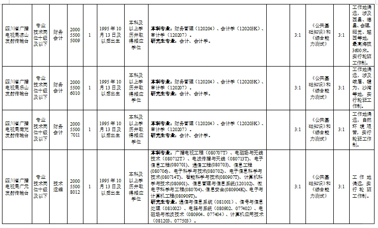 四川省广播电视局下属事业单位招聘30人