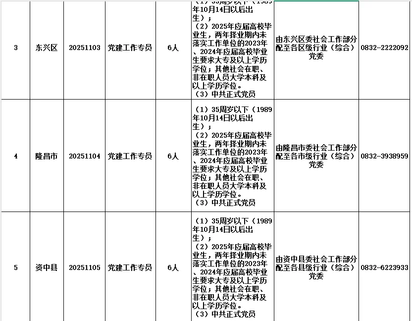 内江市招聘新兴党建工作专员41人