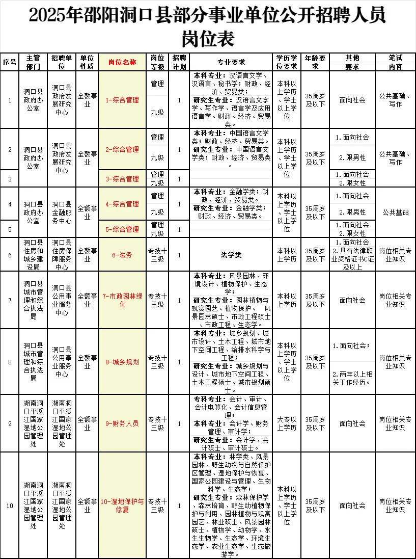 邵阳考编，28个岗位空缺！10🈷️21止