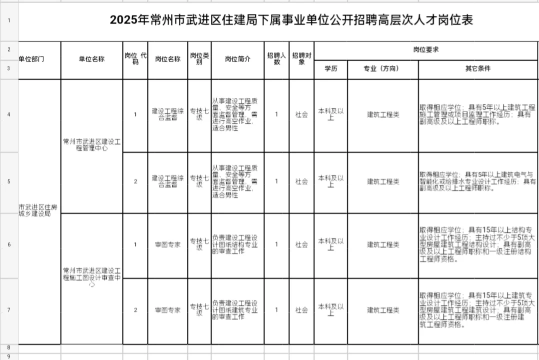 常州武进区招聘事业编制人员啦