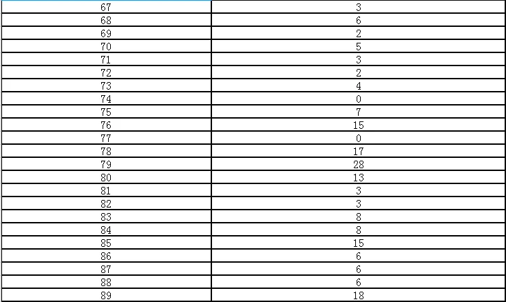 金昌事业单位人数：3558人通过审核13日18点