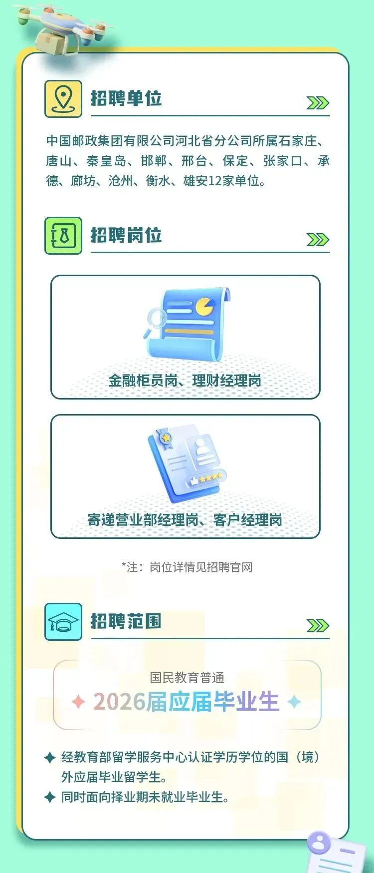河北邮政2026届校园招聘公告