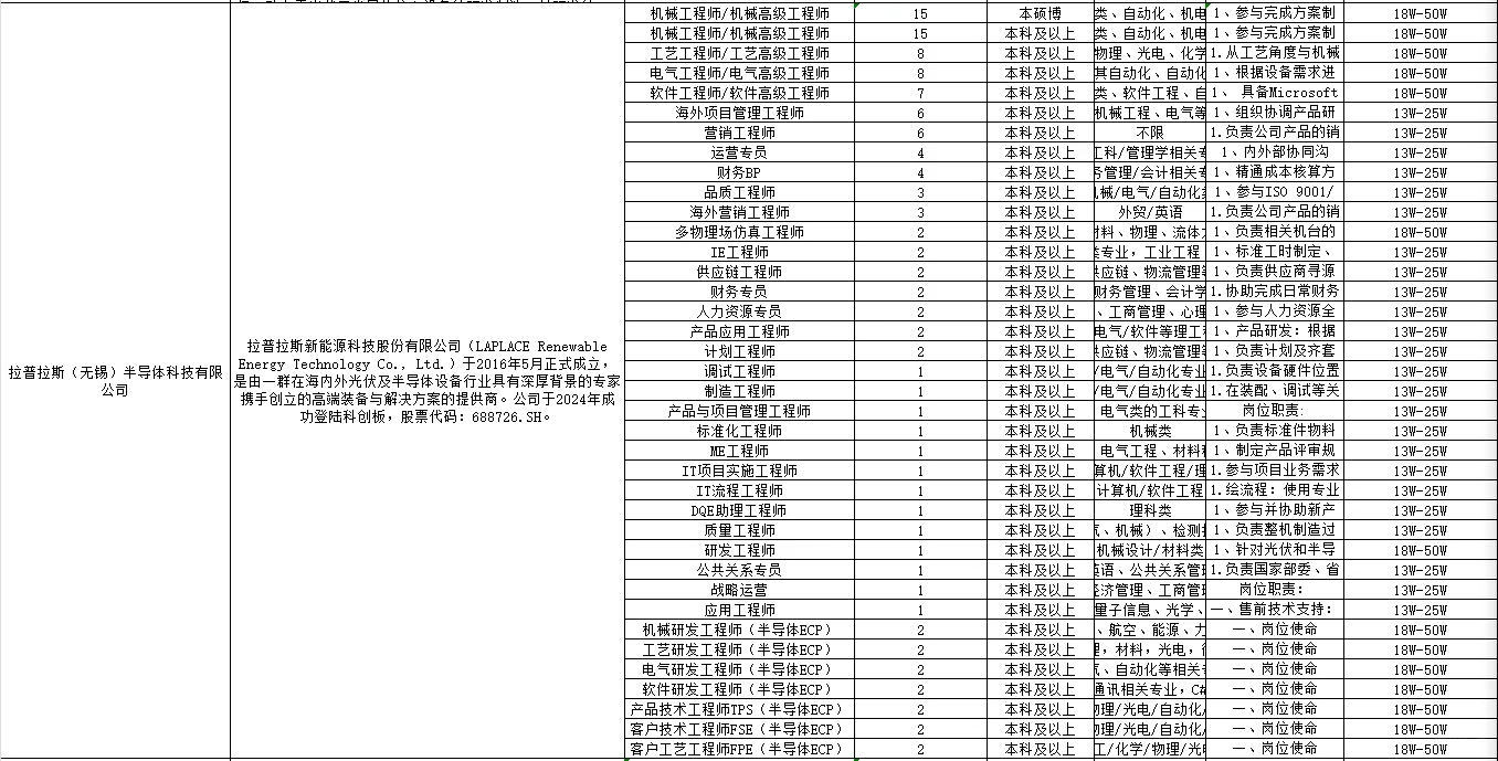 无锡市“百企千才高校行”北京专场招聘会