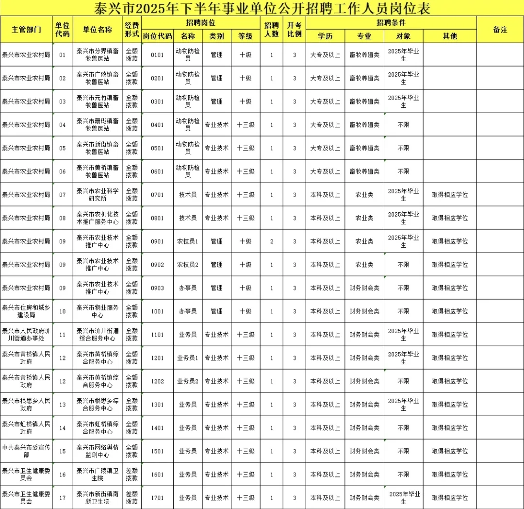 江苏事业编！单独招考！泰州招21人
