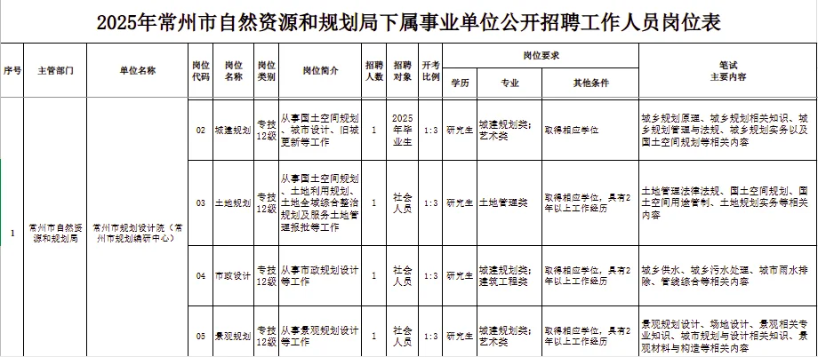 常州事业编来啦