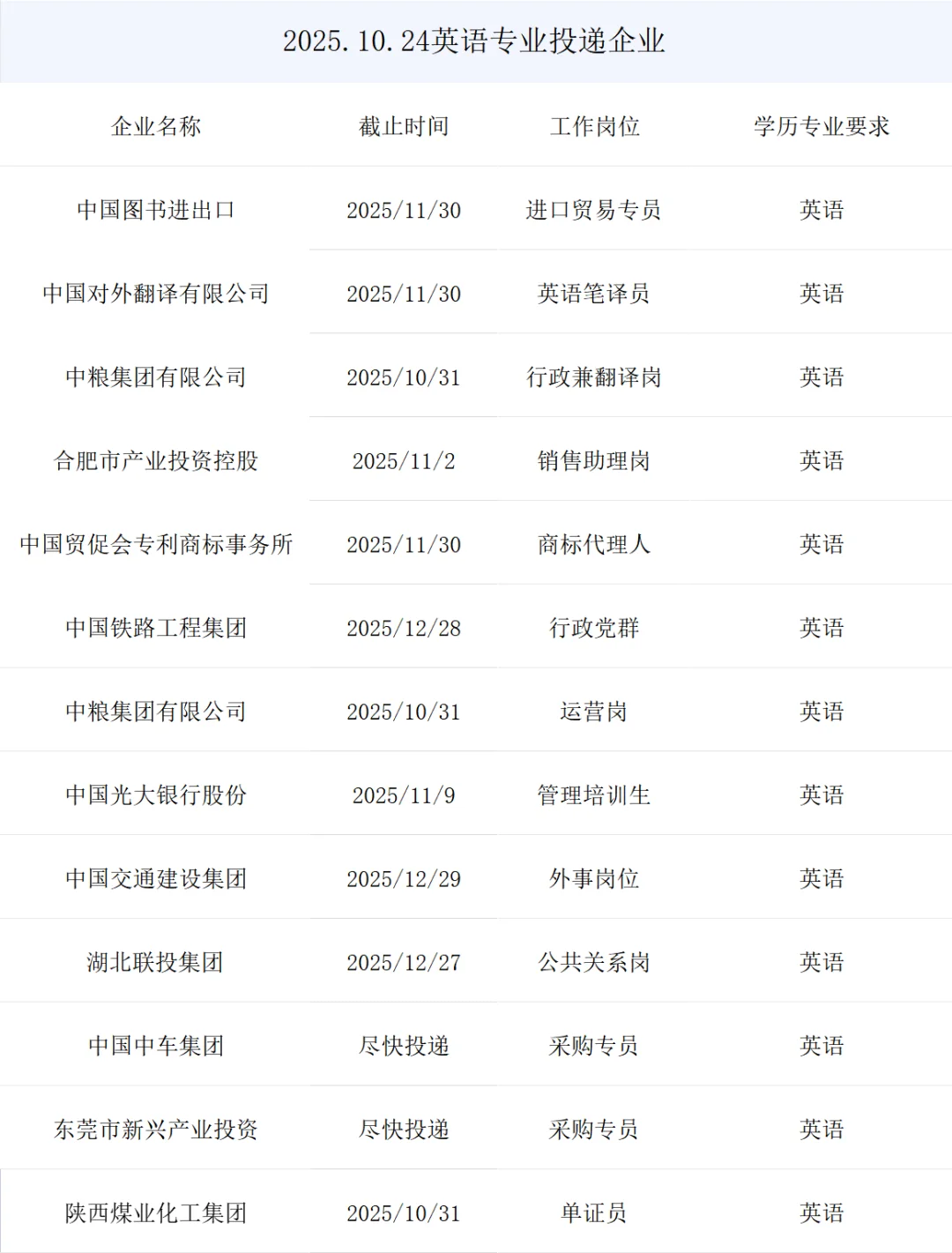 英语专业央国企正式岗位来了