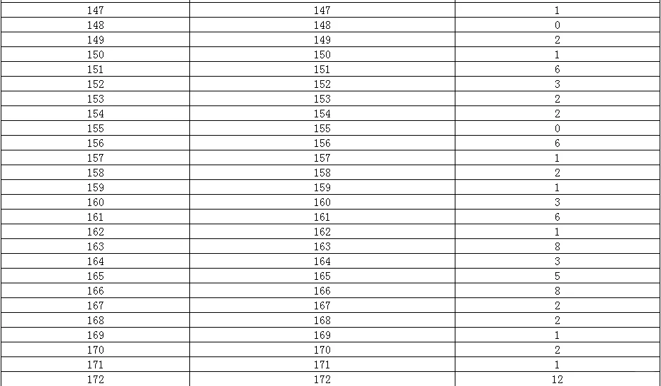 24金昌市事业单位报名人数：688人通过审核