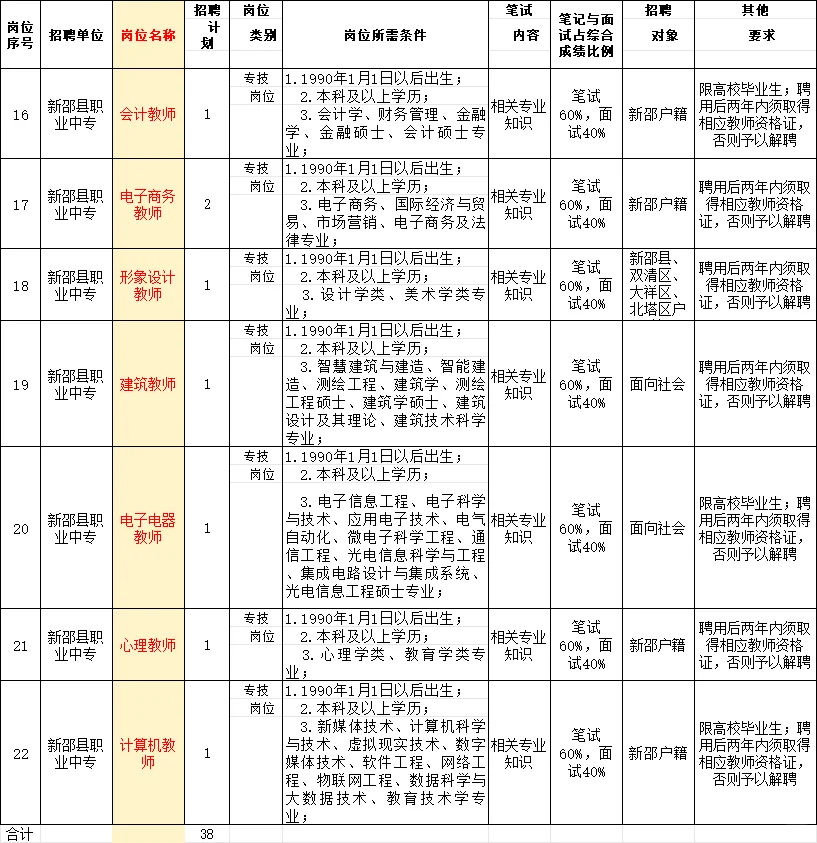 邵阳教师编机会来了！共招38人！小学12人！