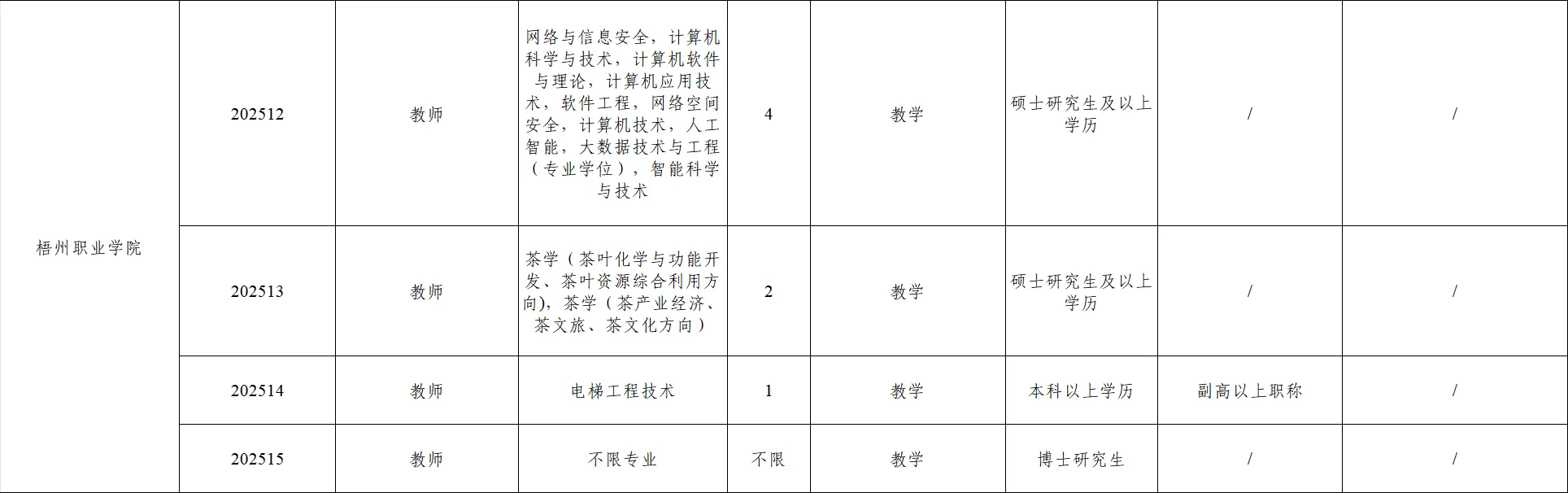 门槛友好，硕士可报！梧州职业学院招聘教师